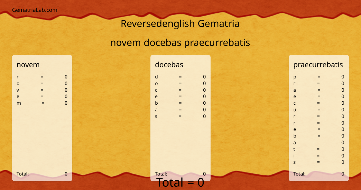 novem docebas praecurrebatis in reversedenglish Gematria